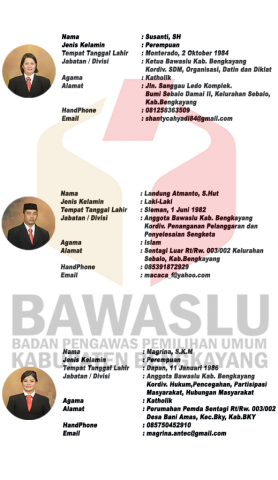 Profil Ketua dan Anggota